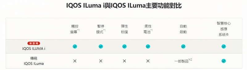 IQOS ILUMA I 主機|專用 Terea 加熱煙・台灣現貨批發・711到付-1 IQOS ILUMA I 主機|專用 Terea 加熱煙・台灣現貨批發・711到付-1